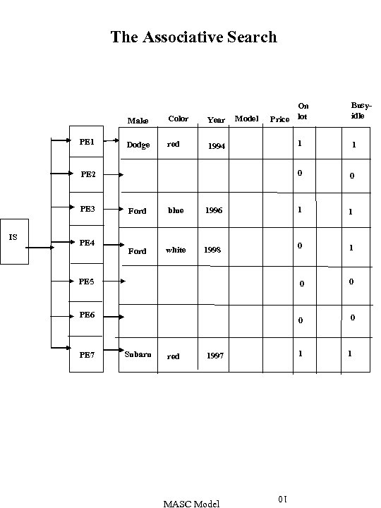 The Associative Search Make PE 1 Color Year Dodge red Model On Price lot