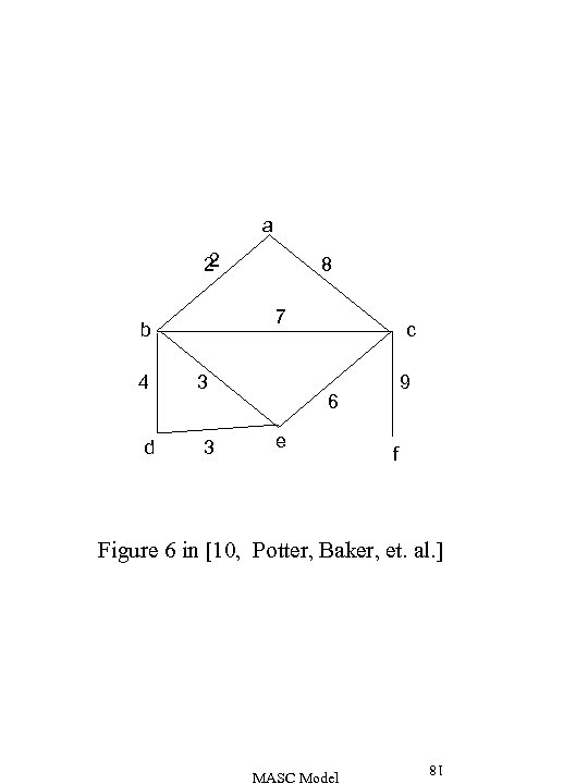 a 2 2 7 b 4 d 8 3 3 c 9 6 e