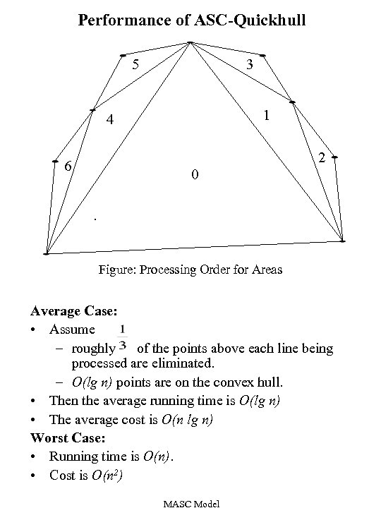 Performance of ASC-Quickhull 5 3 1 4 2 6 0 Figure: Processing Order for