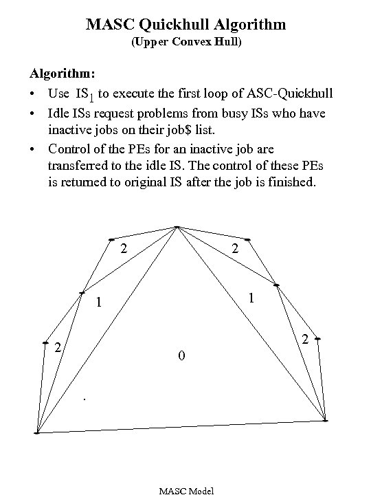 MASC Quickhull Algorithm (Upper Convex Hull) Algorithm: • Use IS 1 to execute the