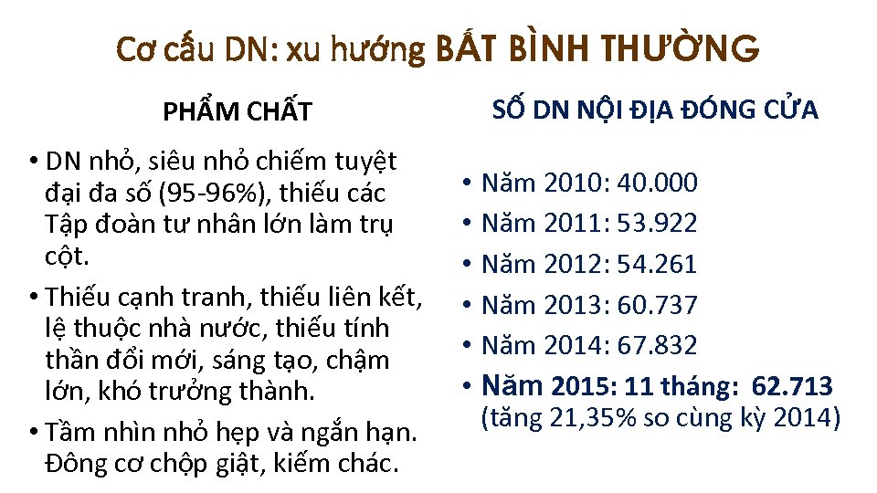 Cơ cấu DN: xu hướng BẤT BÌNH THƯỜNG SỐ DN NỘI ĐỊA ĐÓNG CỬA