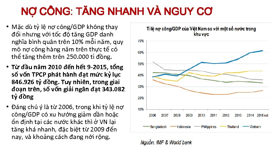 NỢ CÔNG: TĂNG NHANH VÀ NGUY CƠ • Mặc dù tỷ lệ nợ công/GDP