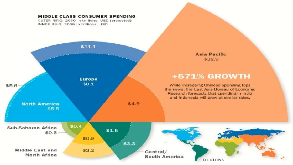 World’s middle class = 5 billion by 2030 Le Tu Cam Ly Member, Board
