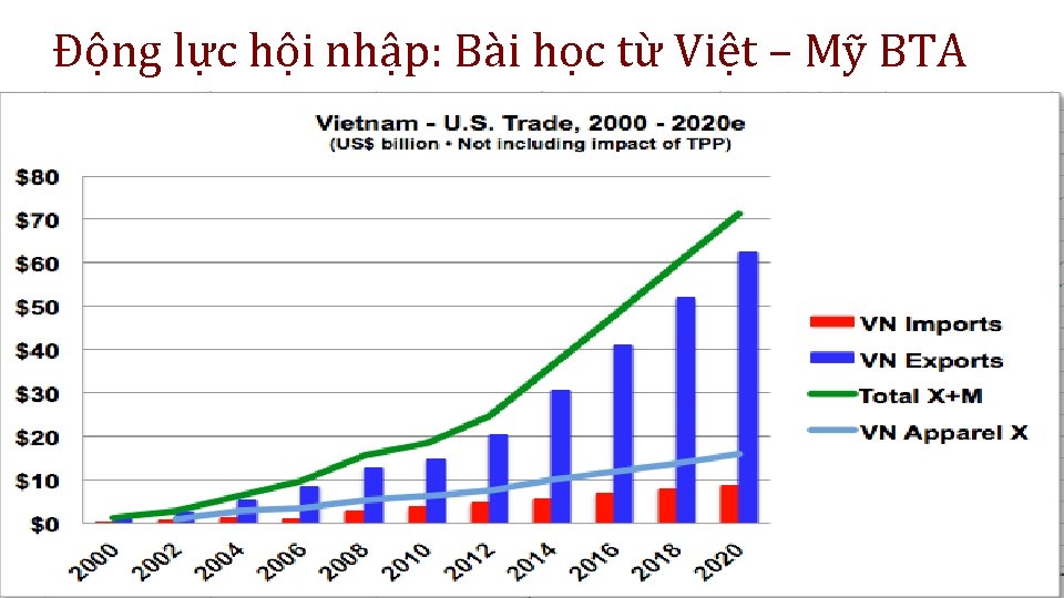 Động lực hội nhập: Bài học từ Việt – Mỹ BTA … 34 