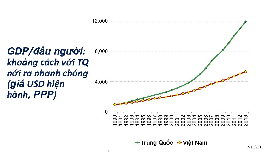 12, 000 8, 000 4, 000 0 1991 1992 1993 1994 1995 1996 1997