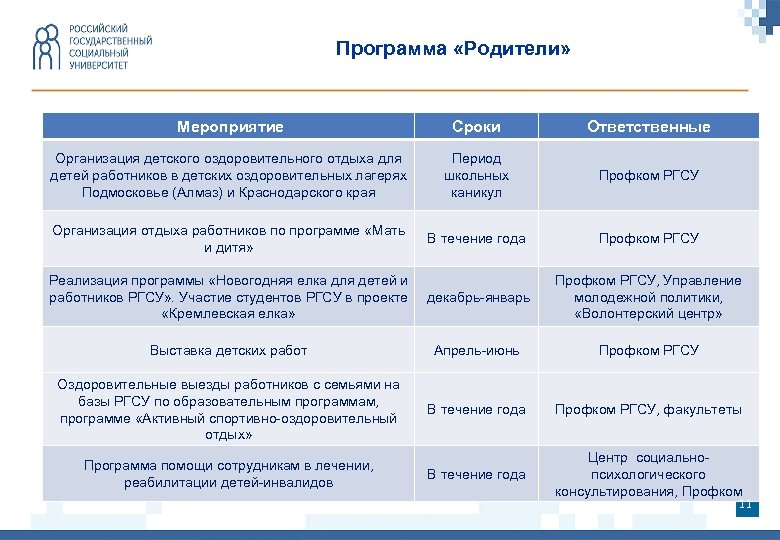 Программа «Родители» Мероприятие Сроки Ответственные Организация детского оздоровительного отдыха для детей работников в детских