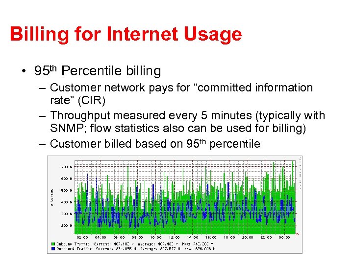 Billing for Internet Usage • 95 th Percentile billing – Customer network pays for