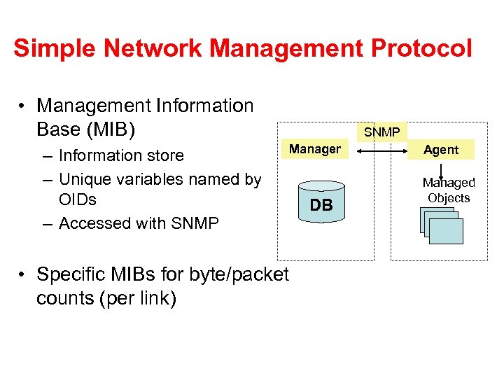 Simple Network Management Protocol • Management Information Base (MIB) – Information store – Unique