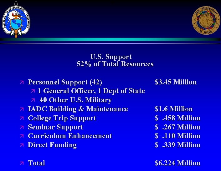 -16 - U. S. Support 52% of Total Resources $3. 45 Million ä Personnel