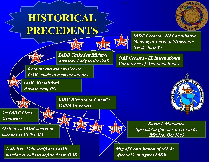 - 8 - HISTORICAL PRECEDENTS 1951 1959 1948 1942 IADB Tasked as Military Advisory