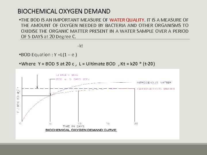 BIOCHEMICAL OXYGEN DEMAND • THE BOD IS AN IMPORTANT MEASURE OF WATER QUALITY. IT