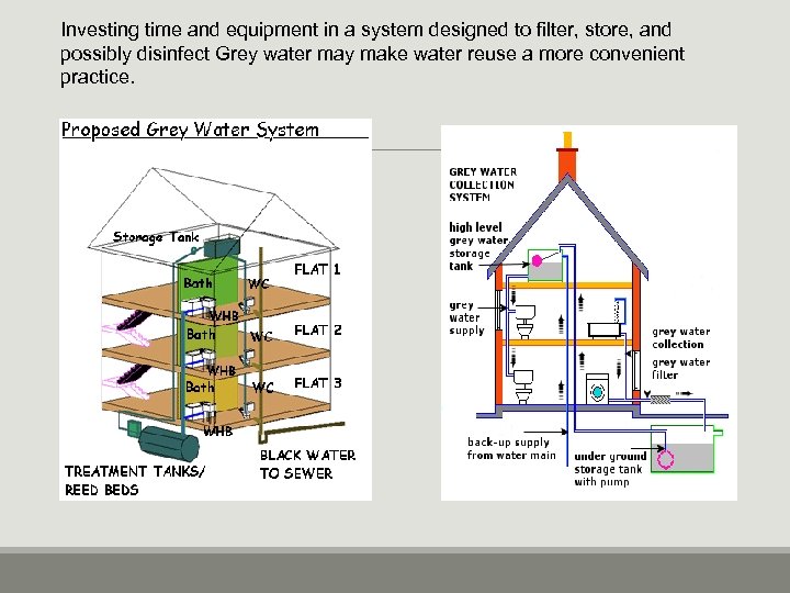 Investing time and equipment in a system designed to filter, store, and possibly disinfect