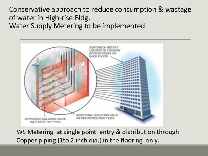 Conservative approach to reduce consumption & wastage of water in High-rise Bldg. Water Supply