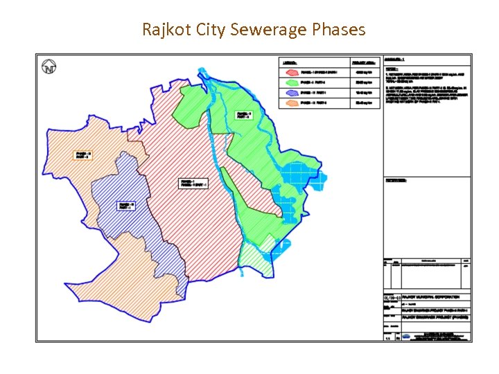 Rajkot City Sewerage Phases 