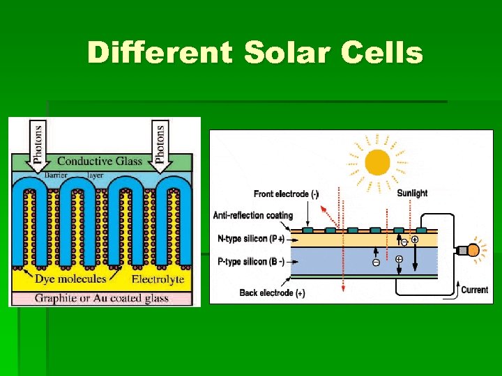 Different Solar Cells 