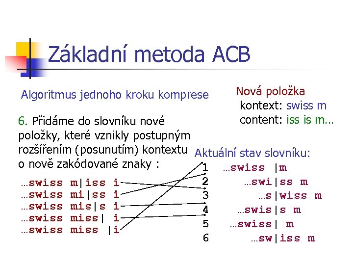 Základní metoda ACB Algoritmus jednoho kroku komprese Nová položka kontext: swiss m content: iss