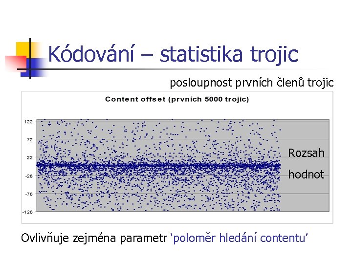 Kódování – statistika trojic posloupnost prvních členů trojic Rozsah hodnot Ovlivňuje zejména parametr ‘poloměr