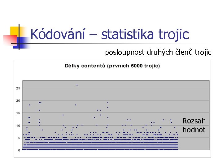 Kódování – statistika trojic posloupnost druhých členů trojic Rozsah hodnot 