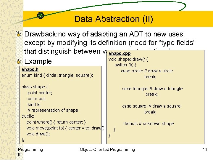 Data Abstraction (II) Drawback: no way of adapting an ADT to new uses except