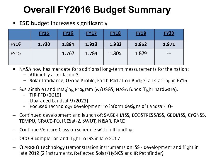 Overall FY 2016 Budget Summary • ESD budget increases significantly FY 15 FY 16