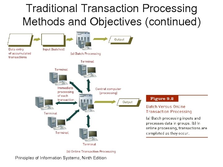 Traditional Transaction Processing Methods and Objectives (continued) Principles of Information Systems, Ninth Edition 