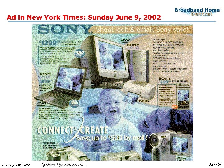 Ad in New York Times: Sunday June 9, 2002 Copyright © 2002 Slide 28