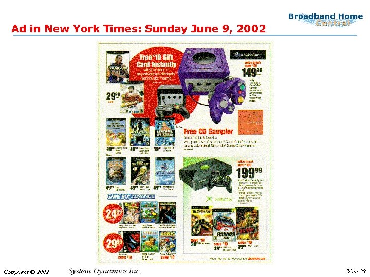 Ad in New York Times: Sunday June 9, 2002 Copyright © 2002 Slide 29