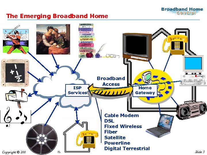 The Emerging Broadband Home ISP Services Copyright © 2002 Broadband Access Home Gateway Cable