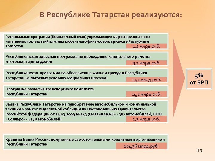 В Республике Татарстан реализуются: Региональная программа (Комплексный план) упреждающих мер по преодолению негативных последствий