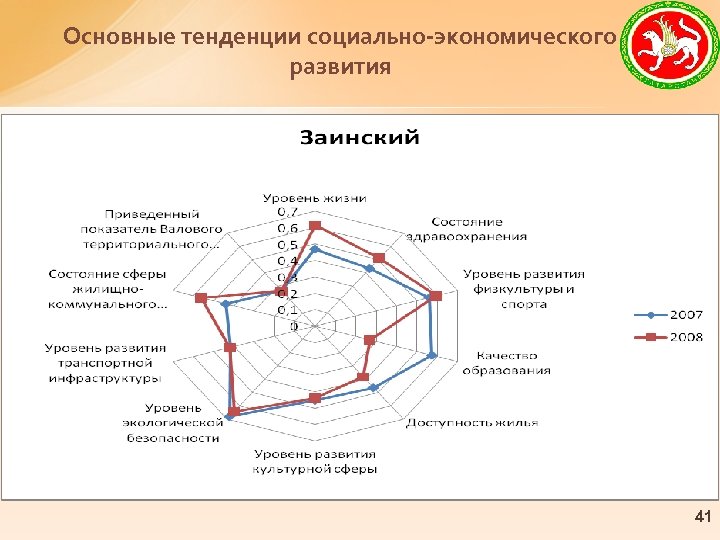 Основные тенденции социально-экономического развития 41 