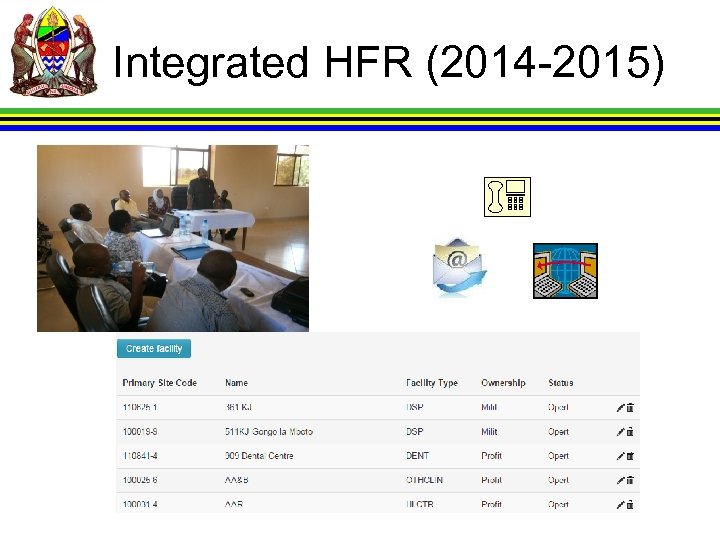 Integrated HFR (2014 -2015) 