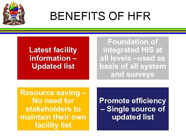BENEFITS OF HFR Latest facility information – Updated list Foundation of integrated HIS at