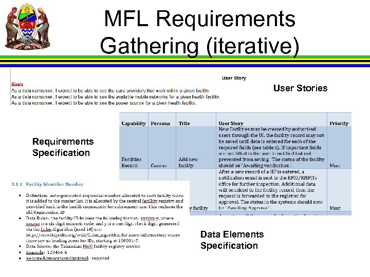 MFL Requirements Gathering (iterative) User Stories Requirements Specification Data Elements Specification 