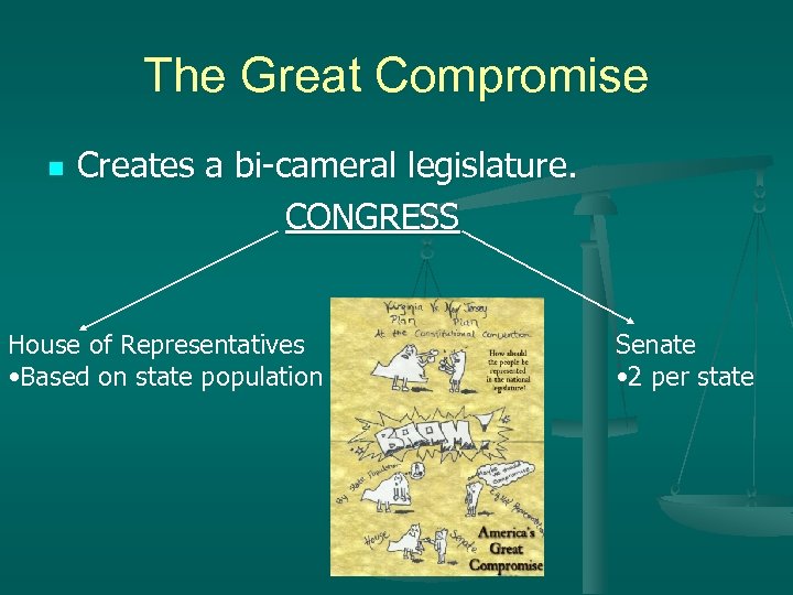 The Great Compromise n Creates a bi-cameral legislature. CONGRESS House of Representatives • Based