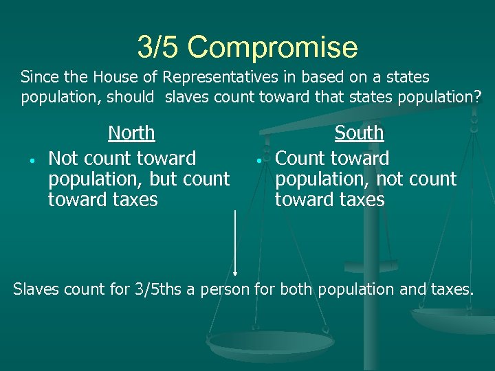 3/5 Compromise Since the House of Representatives in based on a states population, should