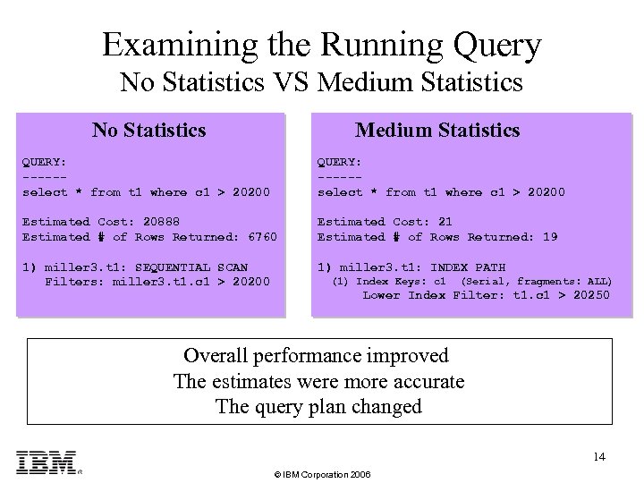 Examining the Running Query No Statistics VS Medium Statistics No Statistics Medium Statistics QUERY: