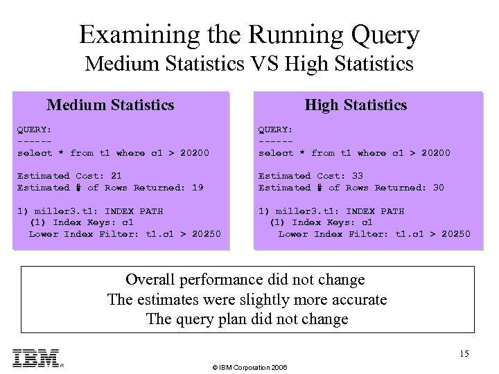 Examining the Running Query Medium Statistics VS High Statistics Medium Statistics High Statistics QUERY: