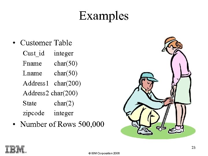 Examples • Customer Table Cust_id integer Fname char(50) Lname char(50) Address 1 char(200) Address