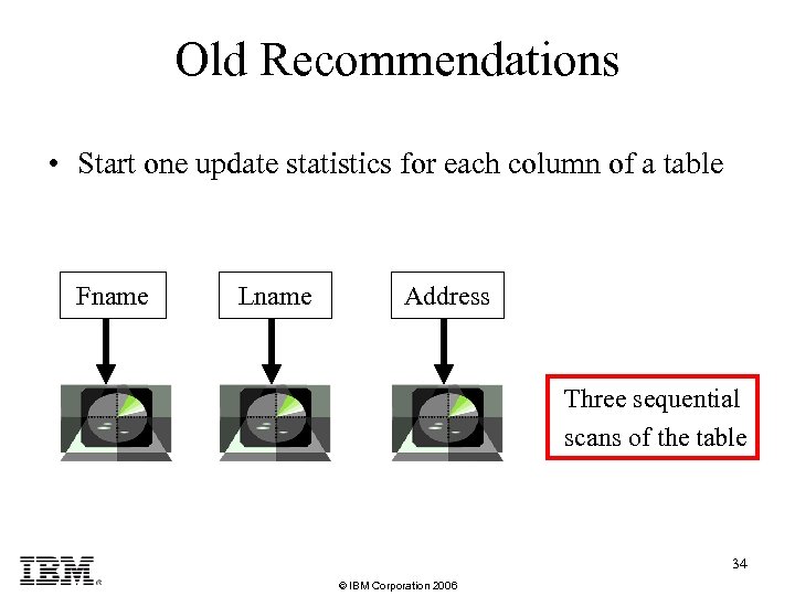 Old Recommendations • Start one update statistics for each column of a table Fname