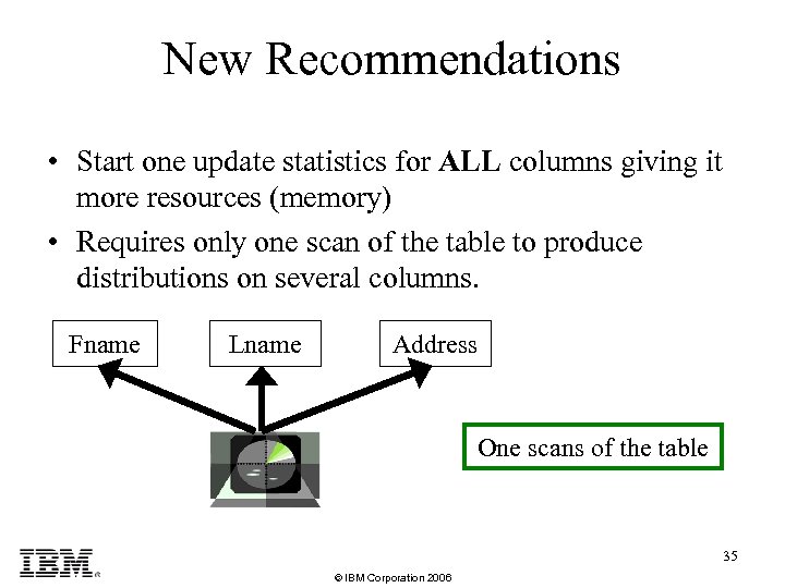 New Recommendations • Start one update statistics for ALL columns giving it more resources