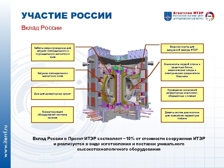 Что такое проект iter