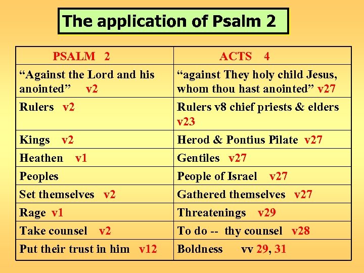 The application of Psalm 2 PSALM 2 “Against the Lord and his anointed” v