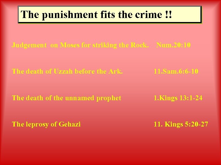 The punishment fits the crime !! Judgement on Moses for striking the Rock. Num.