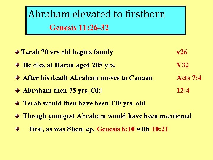 Abraham elevated to firstborn Genesis 11: 26 -32 Terah 70 yrs old begins family