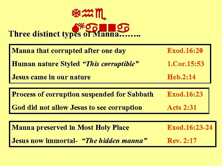 The Manna Three distinct types of Manna……. . Manna that corrupted after one day