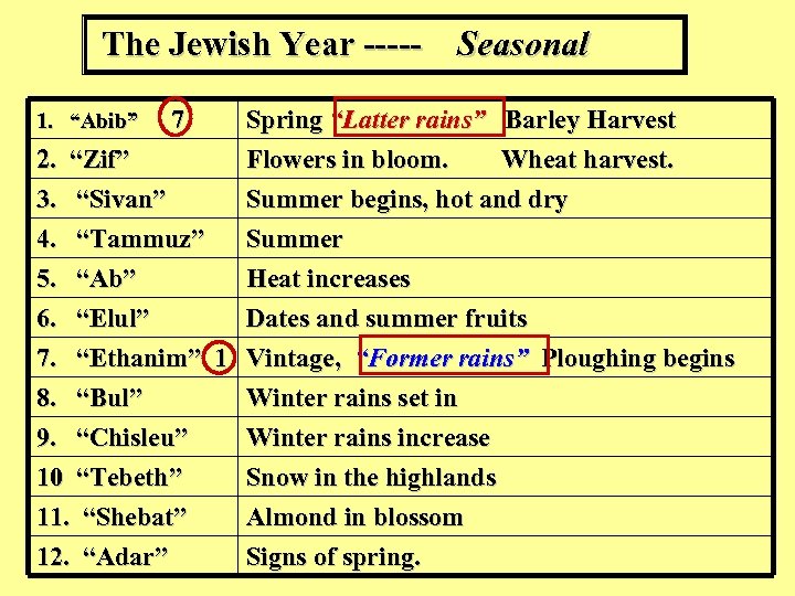 The Jewish Year ----- Seasonal 1. “Abib” 7 Spring “Latter rains” Barley Harvest Flowers