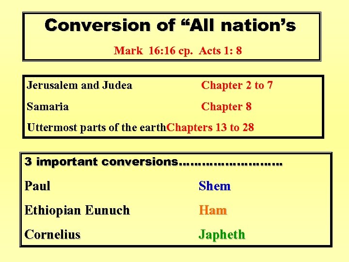 Conversion of “All nation’s Mark 16: 16 cp. Acts 1: 8 Jerusalem and Judea