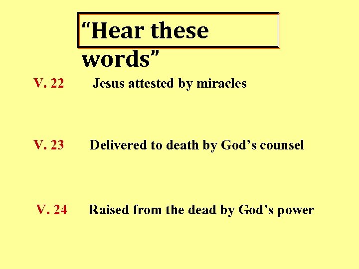 “Hear these words” V. 22 Jesus attested by miracles V. 23 Delivered to death