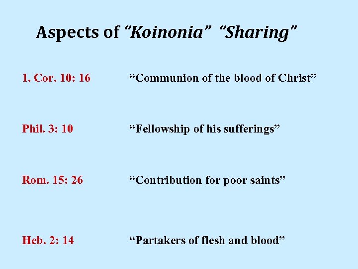 Aspects of “Koinonia” “Sharing” 1. Cor. 10: 16 “Communion of the blood of Christ”