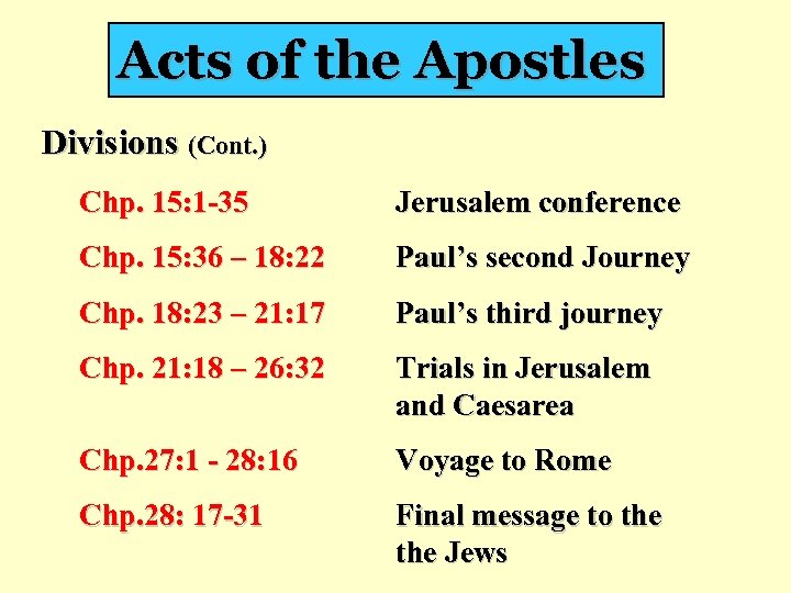 Acts of the Apostles Divisions (Cont. ) Chp. 15: 1 -35 Jerusalem conference Chp.